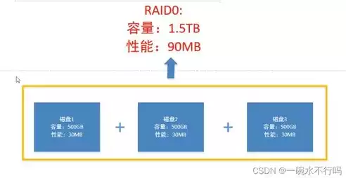 有哪些虚拟化技术研究方法，有哪些虚拟化技术研究，虚拟化技术，多元化方法与未来展望