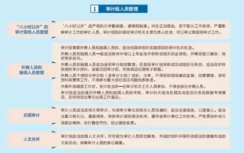 安全审计方法包括什么，安全审计方法包括，深入解析安全审计方法，全面保障信息安全的关键步骤