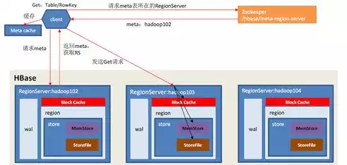 hbase是干嘛的，hbase是一种什么数据库，HBase，揭秘分布式NoSQL数据库的奥秘与优势