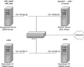 mysql数据库集群与负载均衡，数据库集群负载均衡，MySQL数据库集群与负载均衡，高效协同的解决方案解析