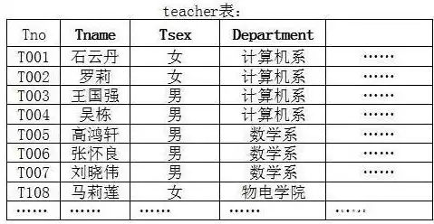 非关系型数据库实例，非关系型数据库数据举例，非关系型数据库实例解析，MongoDB的应用与优势