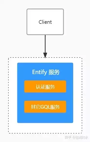 微服务是后端的意思吗，后端微服务架构有哪些，深度解析后端微服务架构，构建灵活、可扩展的现代化应用