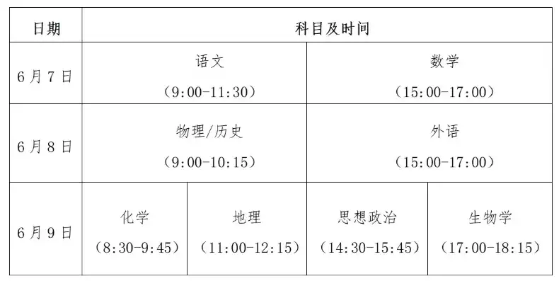 贵阳市高中考试时间，2024贵阳高中合格性考试时间，2024年贵阳市高中合格性考试时间安排及注意事项全解析