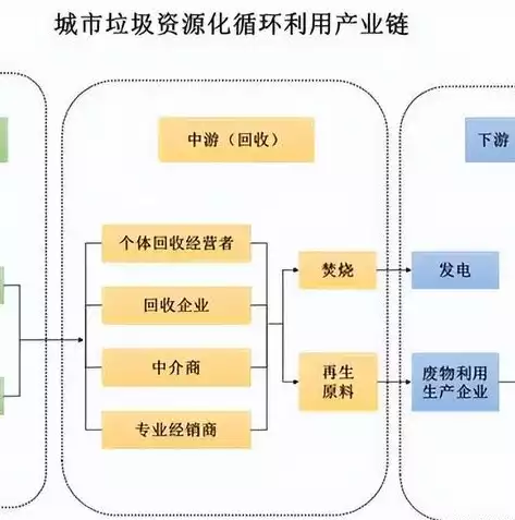 资源化项目是什么项目，资源化项目是什么，资源化项目，绿色发展的新引擎，循环经济的实践者