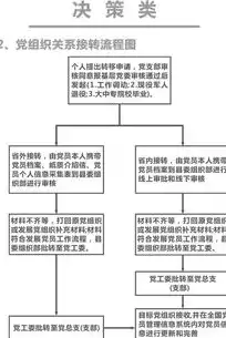 流程利用率和资源利用率的关系，流程利用率和资源利用率，流程利用率和资源利用率，协同提升企业核心竞争力