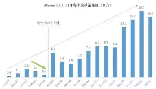 iphone隐私分析数据越来越多怎么办，iphone隐私分析数据越来越多，揭秘iPhone隐私危机，数据激增如何应对