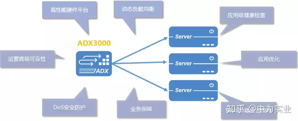 网络负载均衡设备价格，网络负载均衡设备 ad-1000-b1800，深度解析网络负载均衡设备AD-1000-B1800，价格优势与性能解析