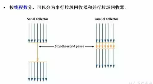 并行处理与串行处理，并行处理和串行处理的区别有哪些，深入解析并行处理与串行处理的差异与应用