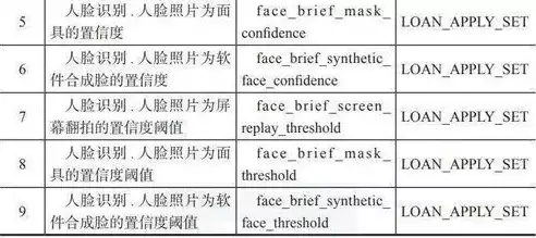 以下属于供应链数据采集内容的是?，以下属于供应链数据采集内容的是，深入剖析供应链数据采集的关键要素及其实践应用