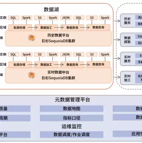 分布式存储与数据库区别，分布式存储与数据库区别，分布式存储与数据库，本质区别与应用场景剖析