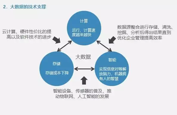 大数据处理三个重要理念是指，大数据处理三个重要理念，揭秘大数据处理三大核心理念，赋能未来智慧决策的关键