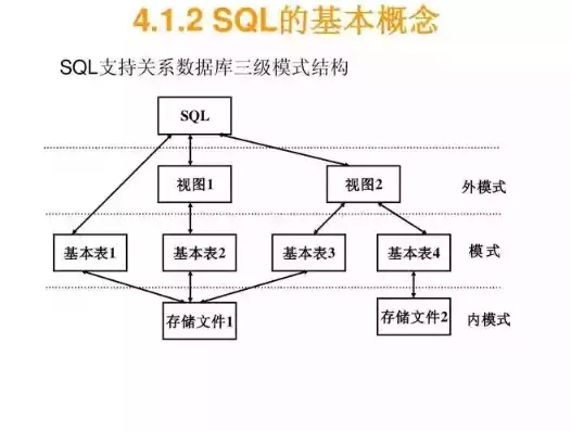 关系型数据库中所管理的关系是，关系数据库系统中所管理的关系是，关系数据库系统中的关系，结构化数据的基石