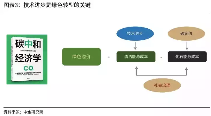 什么是资源的综合利用方法之一，什么是资源的综合利用方法，资源综合利用方法，绿色循环经济的创新路径解析