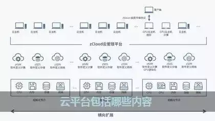 云管理包括哪些内容和方法，云管理包括哪些内容，云管理，全面解析其涵盖内容与高效管理方法