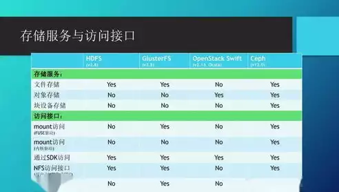 分布式存储是骗局吗，分布式存储技术概念股一览表，分布式存储技术，揭开其神秘面纱，探究其真实面貌及投资机会