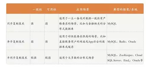 分布式存储是骗局吗，分布式存储技术概念股一览表，分布式存储技术，揭开其神秘面纱，探究其真实面貌及投资机会