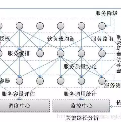 f5负载均衡软件叫什么，f5负载均衡软件，深入解析F5负载均衡软件，功能、优势与应用场景