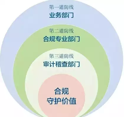 合规的规，合规条线有哪些内容是什么，全面解析合规条线，内容、职责与挑战