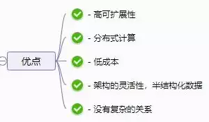 非关系型数据库的优势包括什么，非关系型数据库的优势包括什么，非关系型数据库的五大优势，颠覆传统，引领未来