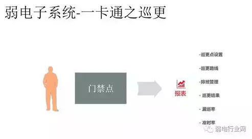 智慧社区系统都包含什么软件，智慧社区系统都包含什么，智慧社区系统全面解析，软件功能与应用场景深度剖析