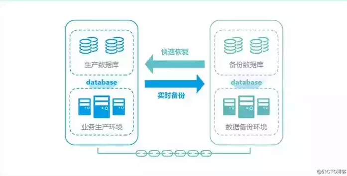 数据仓库的实时性包括，数据仓库的实时性，实时数据仓库，构建高效、敏捷的现代企业数据平台