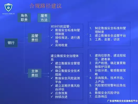 网络安全制度解读课件下载，网络安全制度解读课件，网络安全制度解读，深度剖析与合规指南