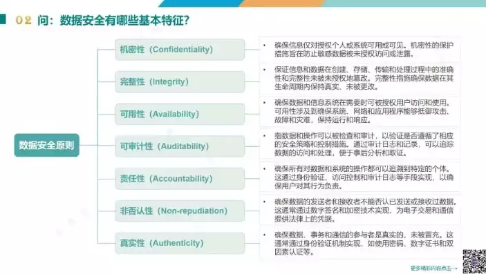 网络安全制度解读课件下载，网络安全制度解读课件，网络安全制度解读，深度剖析与合规指南