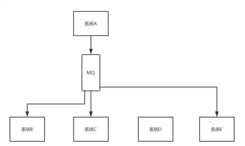 关系数据模型的基本数据结构是A树B图C索引D关系，关系数据模型的基本数据结构，关系数据模型的基本数据结构解析