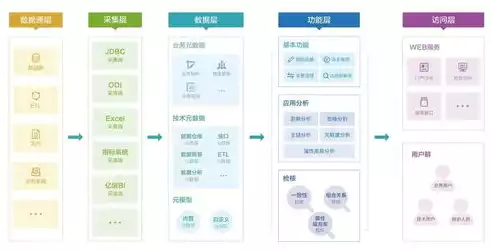 dgi数据治理框架全称，dgi数据治理框架，深入解析DGI数据治理框架，构建高效数据管理体系的基石