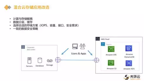 混合云部署架构图怎么做，混合云部署架构图，混合云部署架构图，构建灵活高效的企业云服务蓝图