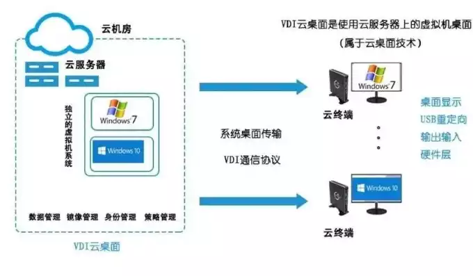 搭建云桌面服务器的方法，搭建云桌面服务器，深入浅出，云桌面服务器搭建指南及实践分享