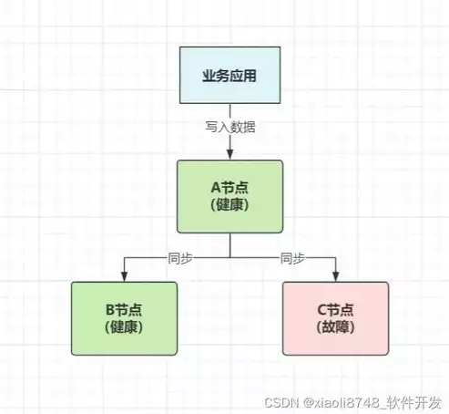 分布式是什么，分布式是啥，深入浅出分布式系统，原理、架构与应用