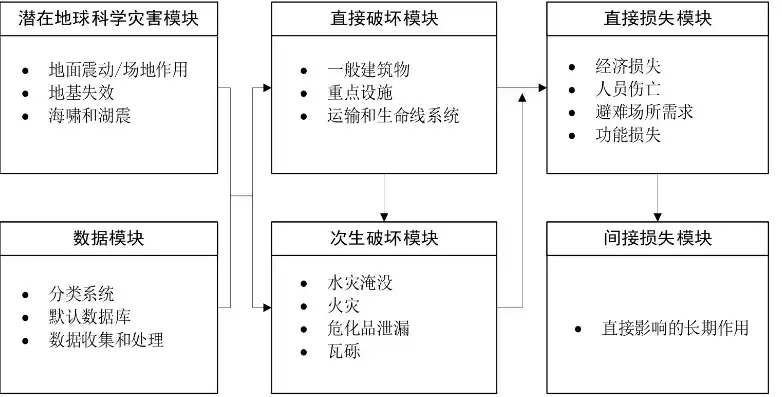 灾难恢复技术包括，灾难恢复技术，构建坚不可摧的企业防线，深入解析现代灾难恢复技术策略