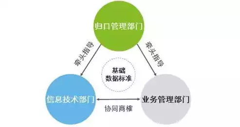 数据治理的8个过程是什么，数据治理的8个过程，数据治理的八个关键过程，构建高效数据管理体系的指南