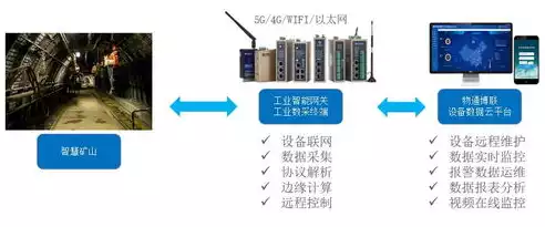 监控报警类型数据分析方法，监控报警类型数据分析，监控报警类型数据分析，揭秘安全防护体系中的关键信息