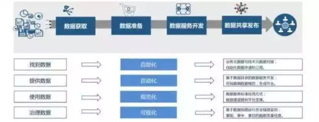 数据清洗和数据处理，数据治理与数据清洗区别是什么意思，数据治理与数据清洗，剖析两者的本质区别与应用场景