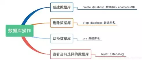 关系型数据库有，关系型数据库支持复杂查询吗，关系型数据库的强大之处，全面支持复杂查询解析与应用