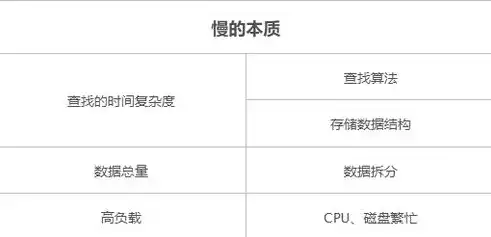 关系型数据库有，关系型数据库支持复杂查询吗，关系型数据库的强大之处，全面支持复杂查询解析与应用