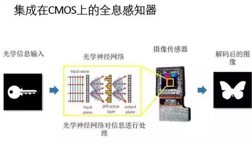 邹城关键词优化深度解析，邹城旅游攻略与产业发展新趋势，关键词 优化