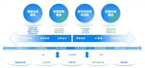 数据治理结构，数据治理架构师教学，数据治理架构，构建高效、合规的企业数据管理体系