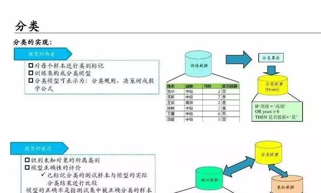 如何在数据有效性内添加新的内容和内容，如何在数据有效性内添加新的内容，巧妙拓展数据有效性，高效添加新内容的策略与实践