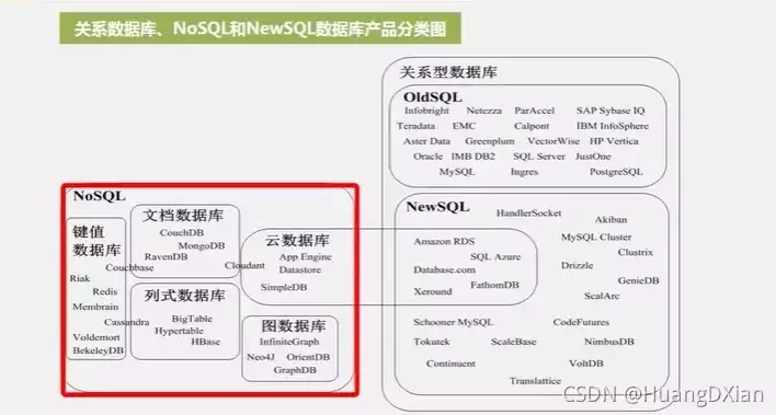 数据库有哪些软件，数据库有哪些nosql，深度解析，探索NoSQL数据库的广阔天地