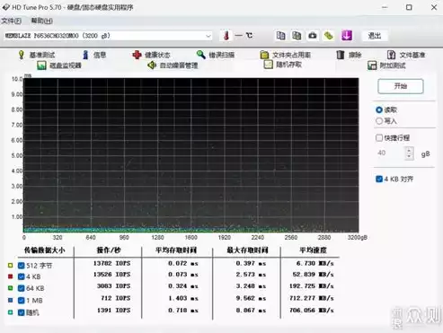 响应时间od，响应时间t90什么意思，响应时间t90，深入解析其含义及其在性能优化中的应用