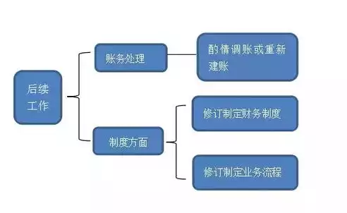 大数据处理流程分为哪四步法，大数据处理流程分为哪四步，揭秘大数据处理四部曲，从数据采集到价值挖掘的蜕变之旅