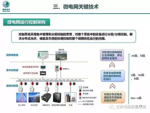 分布式发电与微电网技术专业是什么，分布式发电与智能微电网技术是干嘛的，分布式发电与智能微电网技术，构建未来能源新生态的关键