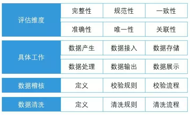 浅谈数据治理论文参考文献，浅谈数据治理论文参考，数据治理，构建高效数据生态的关键策略研究