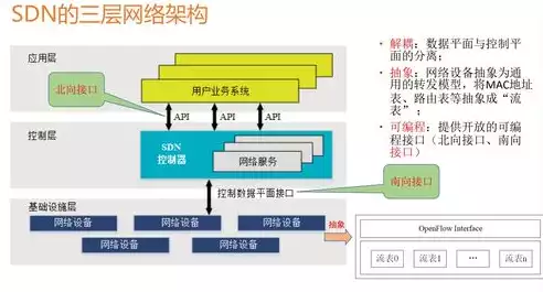 云资源池运营，云资源池设置，云资源池运营策略优化，构建高效、稳定的云计算生态系统