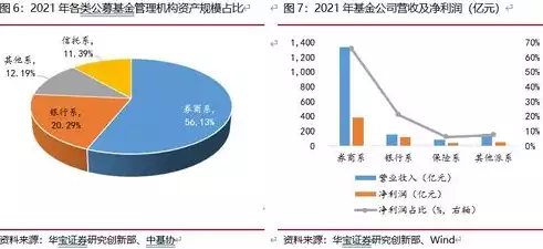 云资源池运营，云资源池设置，云资源池运营策略优化，构建高效、稳定的云计算生态系统