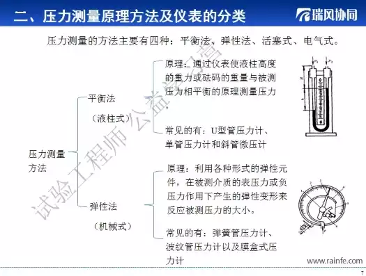 压力检测装置和压力表的区别是什么，压力检测装置和压力表的区别，深入解析，压力检测装置与压力表之间的五大核心差异