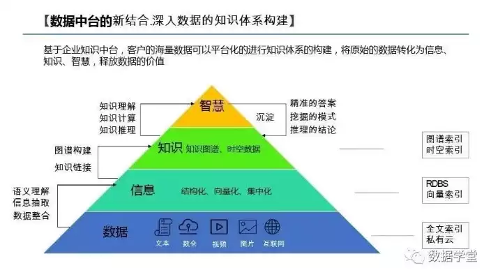 大数据中台搭建方案设计，大数据中台搭建方案，构建高效大数据中台，策略与实践解析